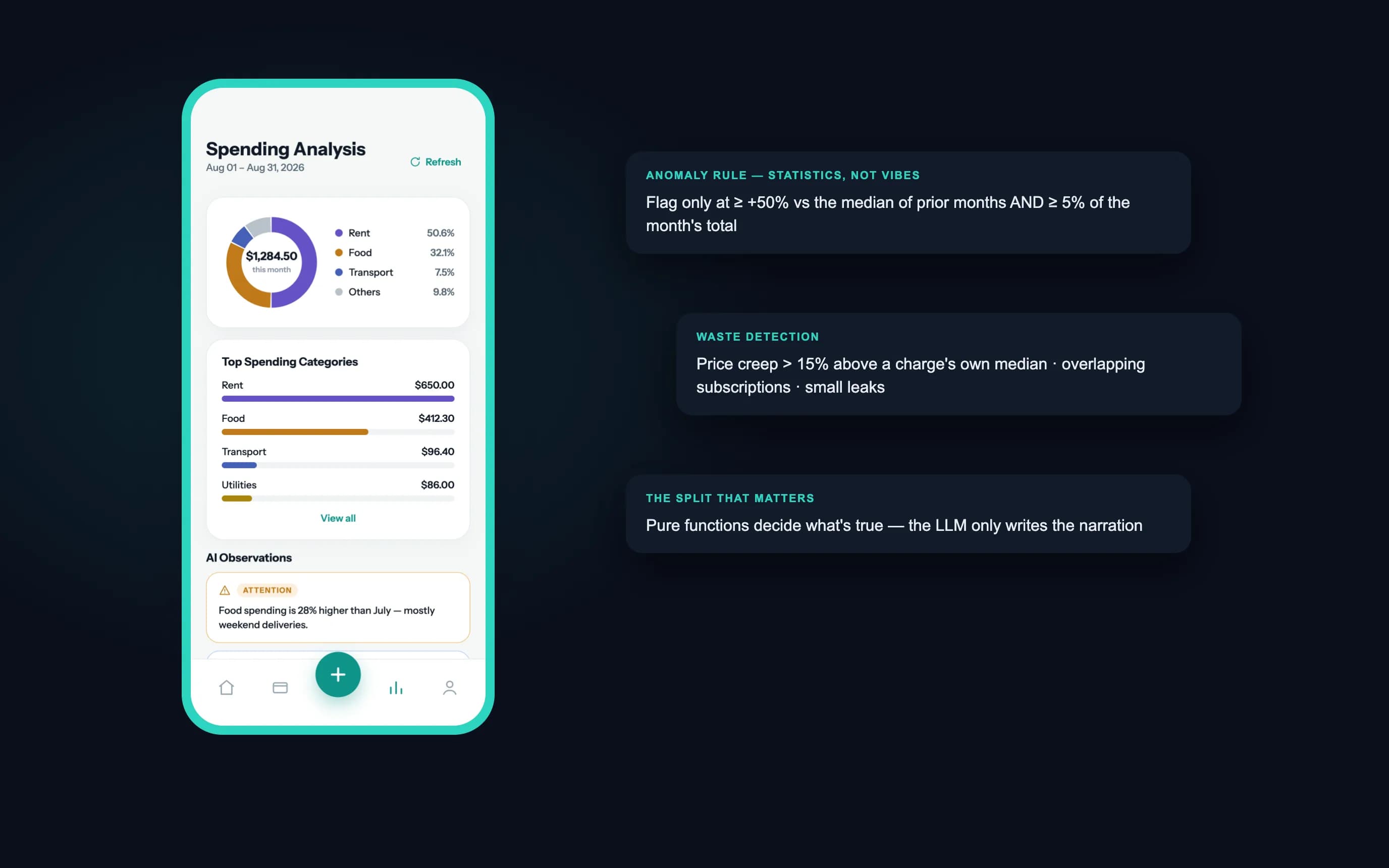 Spending Analysis screen with the statistical rules that drive it